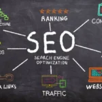 International SEO Strategies for Website Traffic Growth: Your Complete Guide to Global Online Success